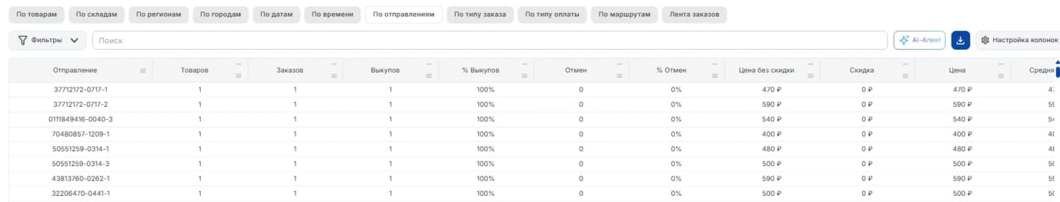 По отправлениям