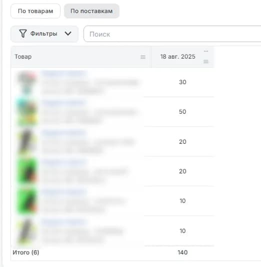 По товарам