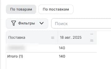 По поставкам