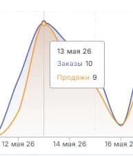 Динамика детально
