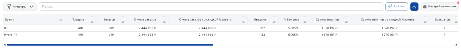 По времени