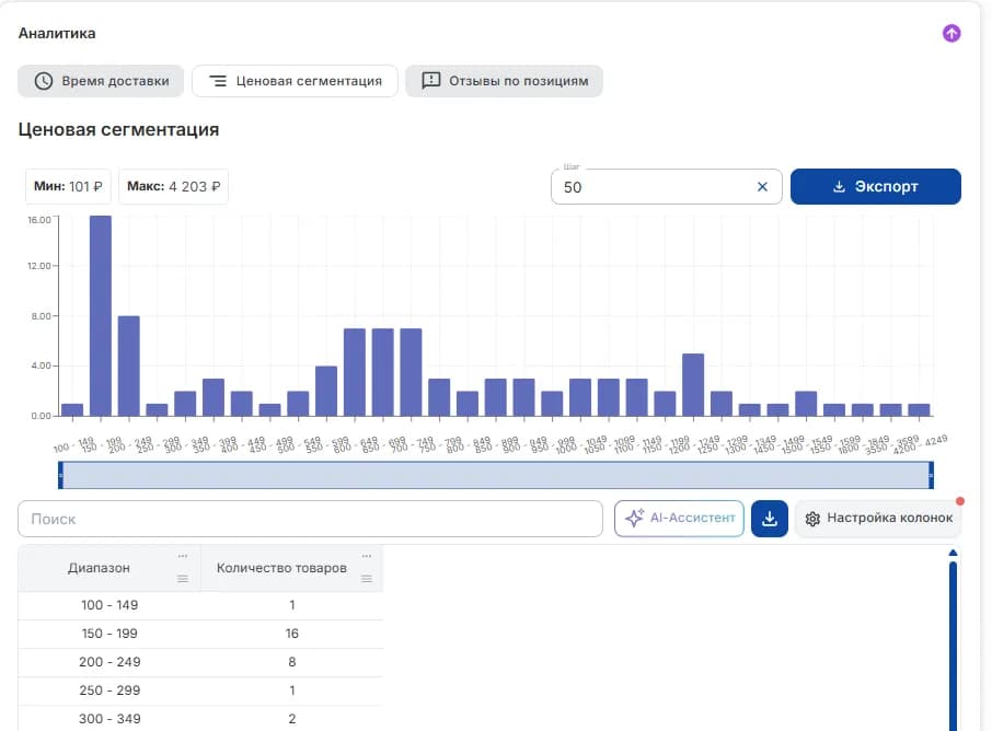 Аналитика ценовая сегментация