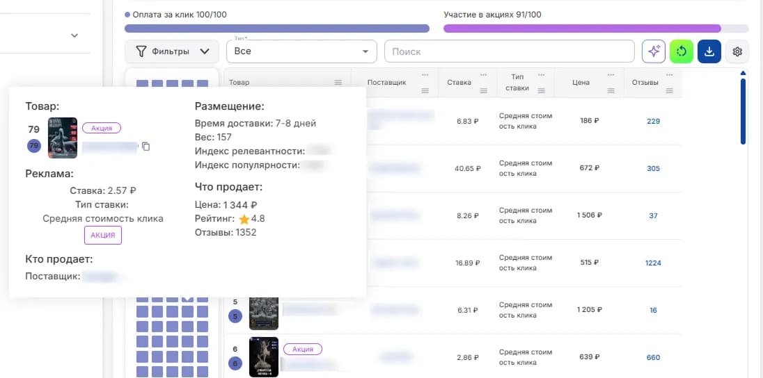 Аналитика Место в рекламе детально