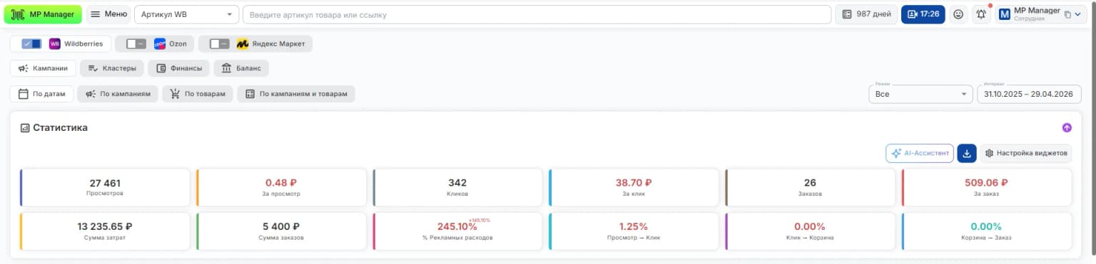 Обзор аналитики кампаний статистика