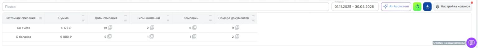 По номеру документа таблица