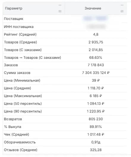 Общие данные поставщика
