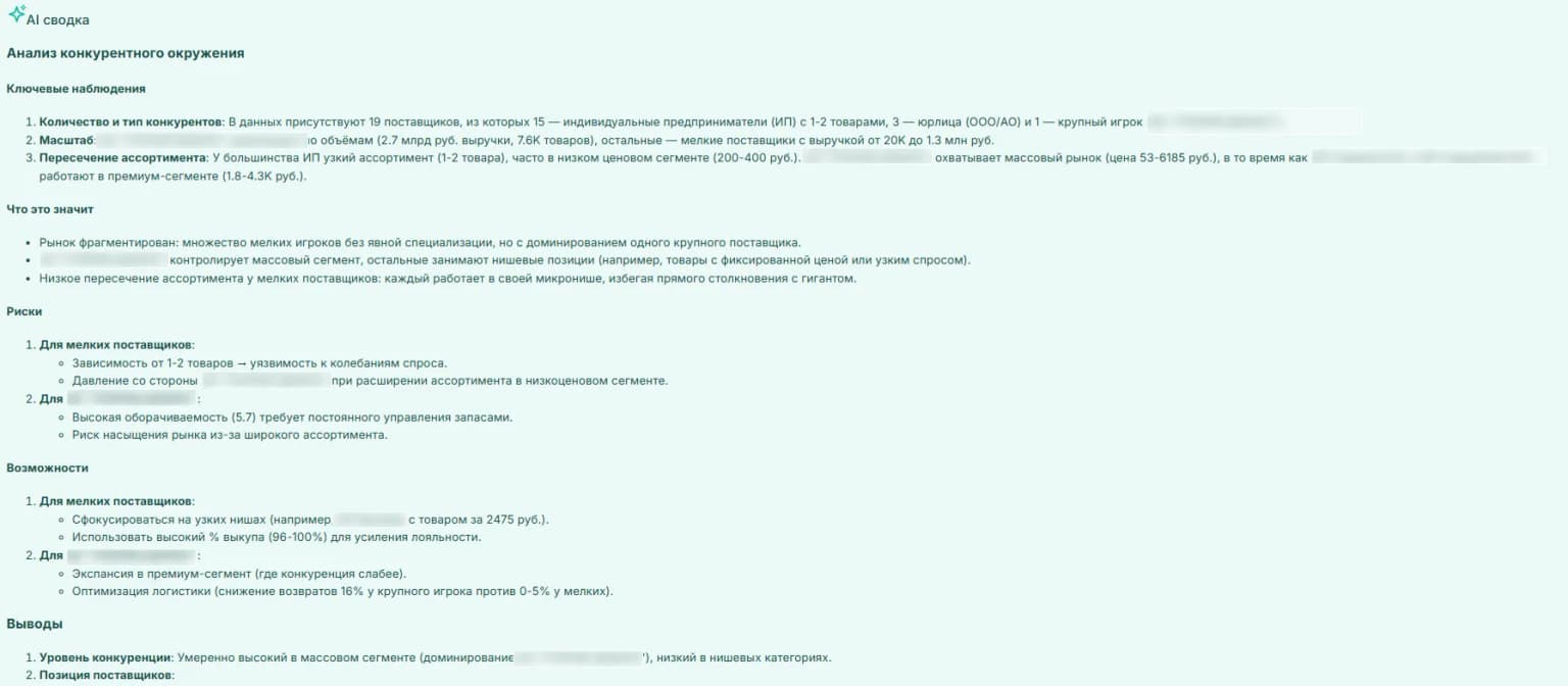 Конкуренты AI сводка