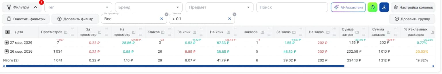 Таблица по датам