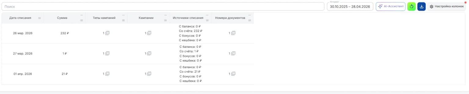 По дате списания таблица